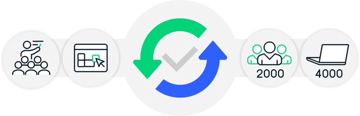 04_oude_naar_nieuwe_lms_lxp_II