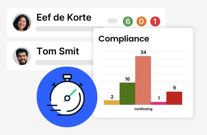Energiesector PlusPort LMS LXP