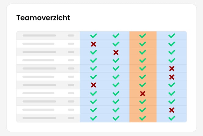 Energiesector teammatrix